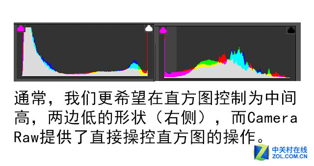 修圖必看 Camera Raw中的“隱藏”功能 