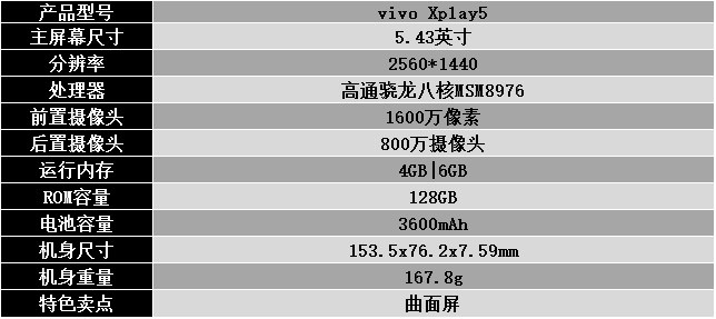 國(guó)產(chǎn)手機(jī)新標(biāo)桿 vivo Xplay5全面評(píng)測(cè)