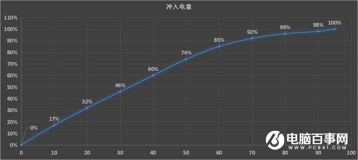 國(guó)產(chǎn)手機(jī)新標(biāo)桿 vivo Xplay5全面評(píng)測(cè)