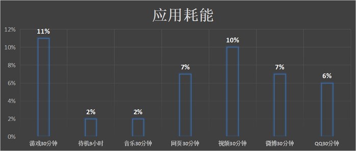 國(guó)產(chǎn)手機(jī)新標(biāo)桿 vivo Xplay5全面評(píng)測(cè)