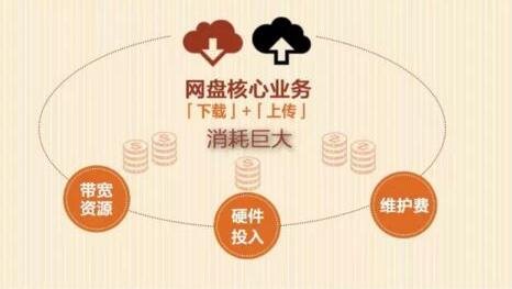 網盤關停,你手中的那些資源該放哪兒?