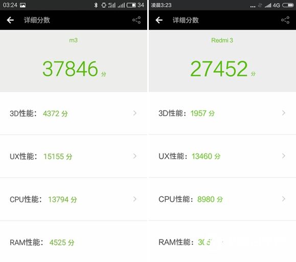 誰(shuí)是百元機(jī)王者？魅藍(lán)3和紅米3對(duì)比評(píng)測(cè)