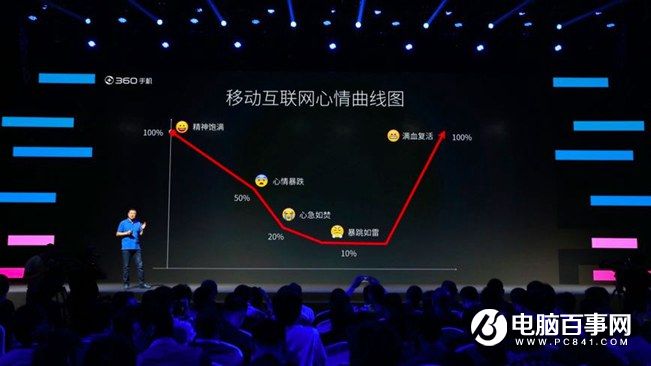 360手機(jī)N4怎么樣 360手機(jī)N4發(fā)布會(huì)圖文回顧