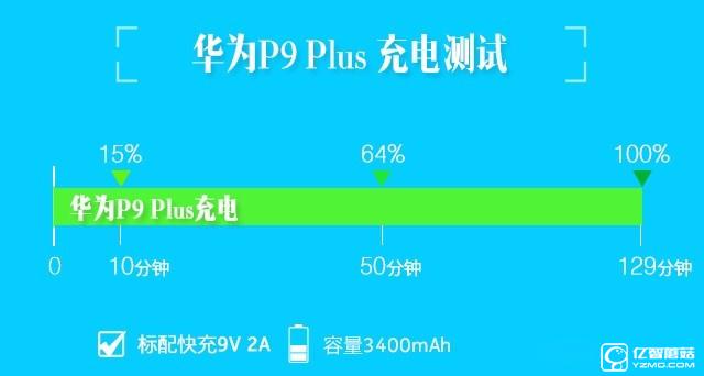華為 P9 Plus評(píng)測(cè)：顏值+能力雙重?fù)?dān)當(dāng)者