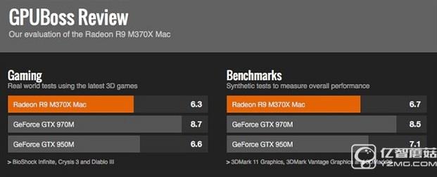 入手前三思  Mac電腦的OS X有這些缺點