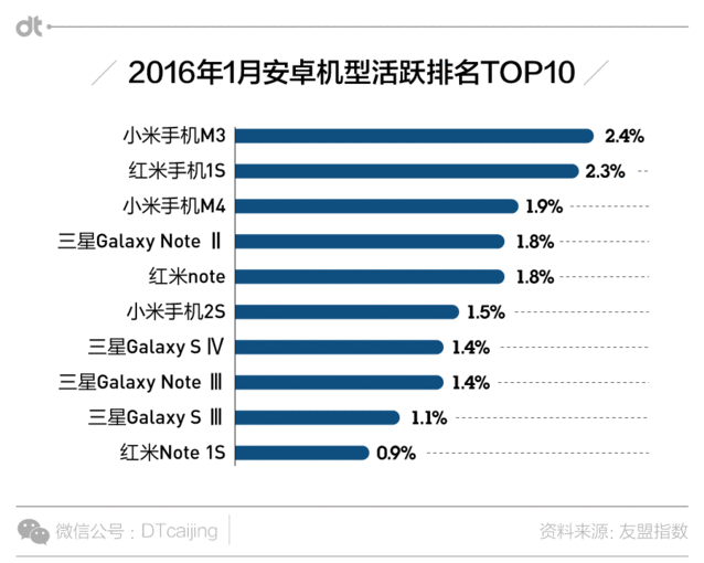 小米換大屏華為上VR 國產手機界誰最有王霸之氣？