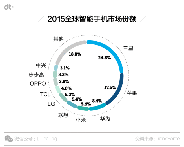 小米換大屏華為上VR 國產手機界誰最有王霸之氣？