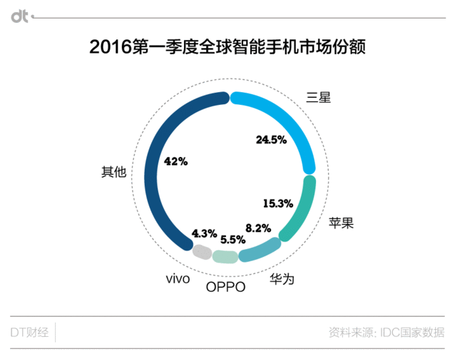 小米換大屏華為上VR 國產手機界誰最有王霸之氣？