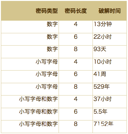 關于iPhone的那些冷知識 其實并不"冷" 