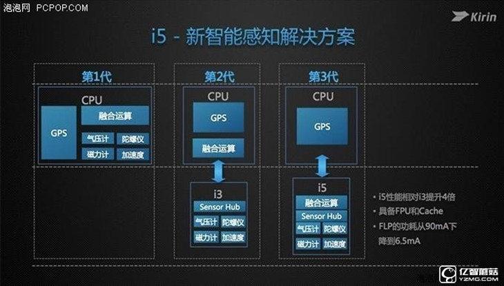 華為榮耀V8評測：極致科技集大成者 內斗華為P9？