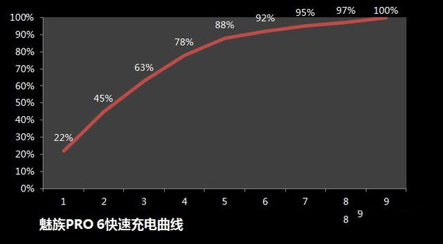指紋金屬+快充 魅族PRO 6兩周使用體驗(yàn) 