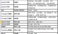 阿里入國際反假聯盟惹眾怒了嗎 繼古馳后 蒂芙尼也將退出