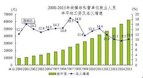去年哪些工作賺得多？金融最土豪、<a href=/tech/internet/ target=_blank class=infotextkey>互聯網</a>最吃香