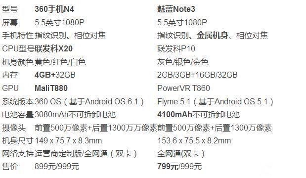 360手機N4/魅藍Note 3對比評測