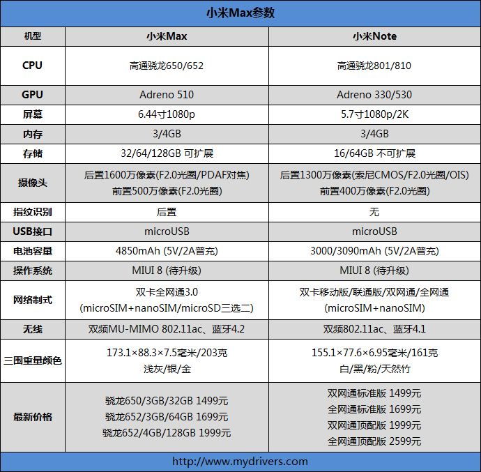 6.44寸黃金大屏！小米Max深度評測：續航驚人