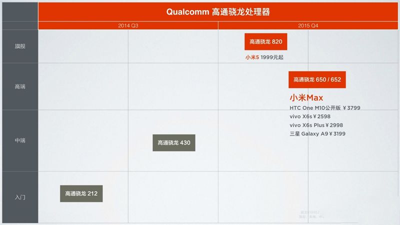 6.44寸黃金大屏！小米Max深度評測：續航驚人