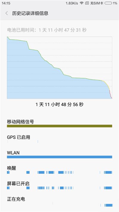 6.44寸黃金大屏！小米Max深度評(píng)測(cè)：續(xù)航驚人