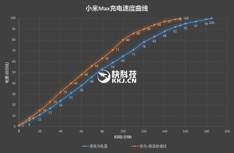 6.44寸黃金大屏！小米Max深度評(píng)測(cè)：續(xù)航驚人