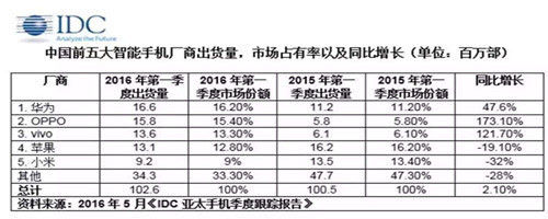 互聯網手機出海是下一個風口？其實是實屬無奈