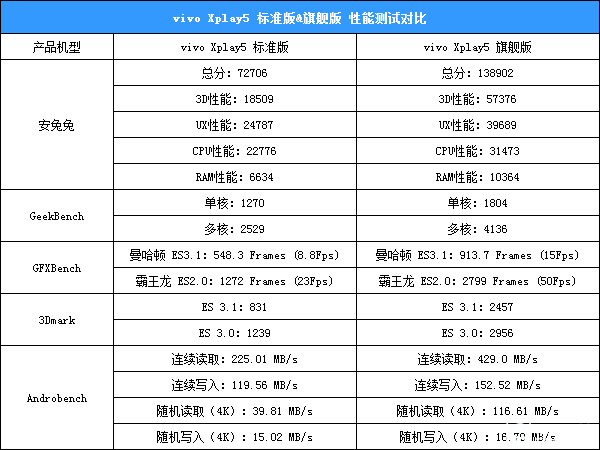 一代力作vivo Xplay5標準版&旗艦版對比評測