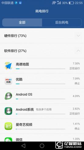 華為G9評(píng)測(cè)：與華為P9/榮耀V8定位不同