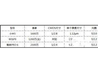 小米5/華為P9/魅族PRO 6拍照對(duì)比評(píng)測(cè)