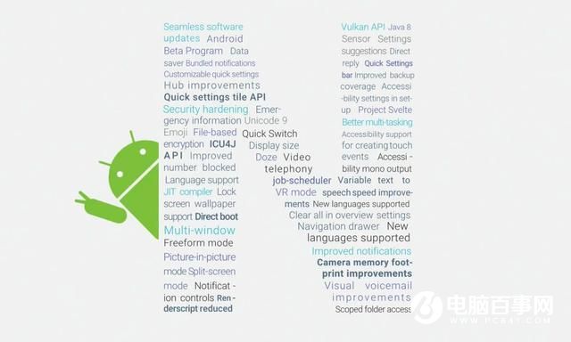 Android N與VR才是亮點 2016谷歌I/O大會發(fā)布了啥