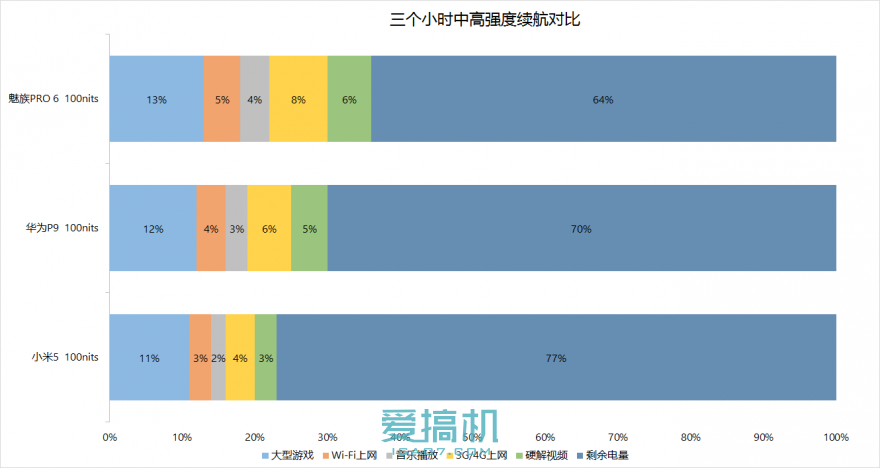 小米5/華為P9/魅族PRO 6三機橫評