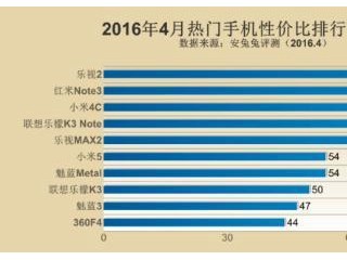 樂2和小米Max對比 誰才是真正的性價比之王