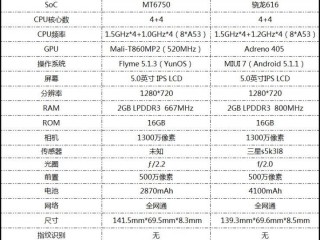 魅藍(lán)3和紅米3對(duì)比評(píng)測(cè)：聯(lián)發(fā)科P10/驍龍616誰(shuí)是百元機(jī)王者SoC？