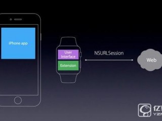 Apple Watch 2和watchOS 3會帶來什么？WWDC前瞻