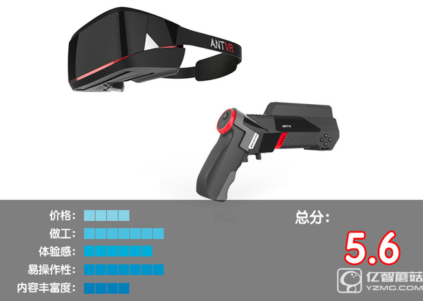 VR設備排行榜Top1-10：VR眼鏡哪個好？