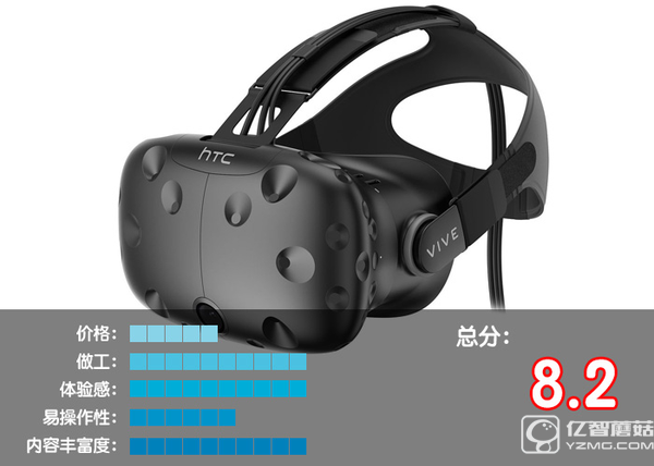 VR設備排行榜Top1-10：VR眼鏡哪個好？