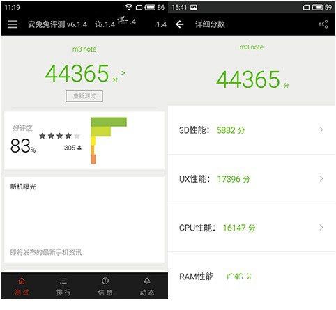 樂(lè)2和魅藍(lán)note3性能哪個(gè)好 跑分對(duì)比