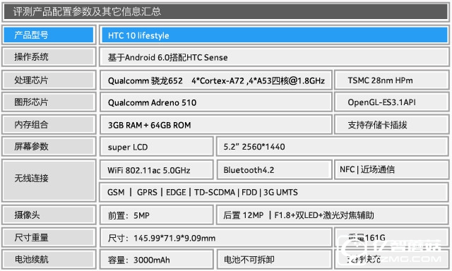 拿什么重拾信仰 HTC 10 lifestyle評(píng)測(cè) 