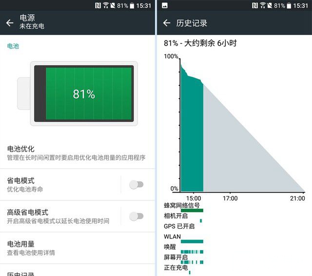 拿什么重拾信仰 HTC 10 lifestyle評(píng)測(cè) 