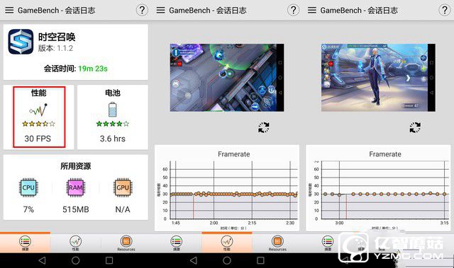大型3D游戲接近滿幀 榮耀V8性能測試 