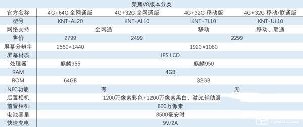 華為榮耀V8評測：麒麟950怎么樣？
