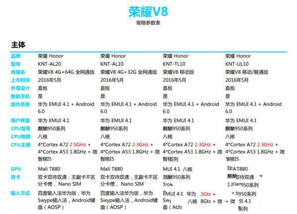華為榮耀V8評測：麒麟950怎么樣？