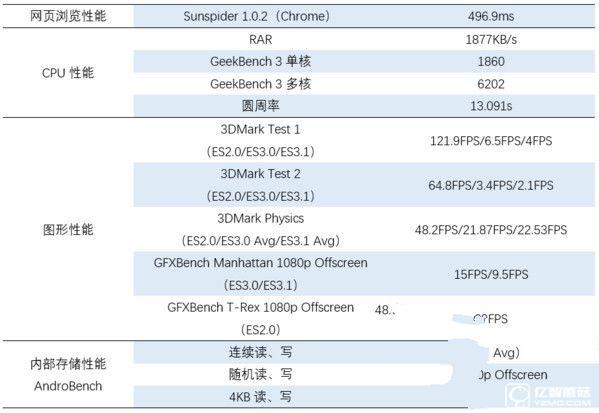 華為榮耀V8評測：麒麟950怎么樣？