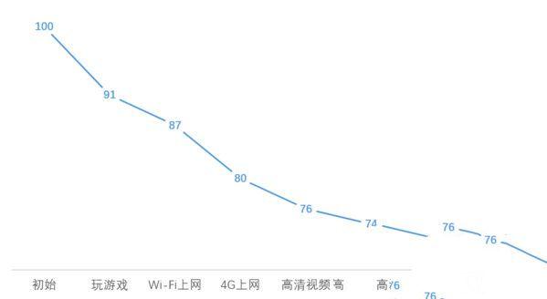華為榮耀V8評測：麒麟950怎么樣？