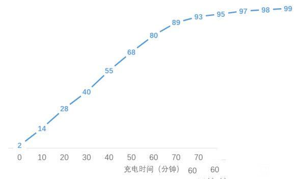 華為榮耀V8評測：麒麟950怎么樣？