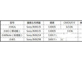 小米2S/小米3/小米Note標準版/小米5拍照對比評測