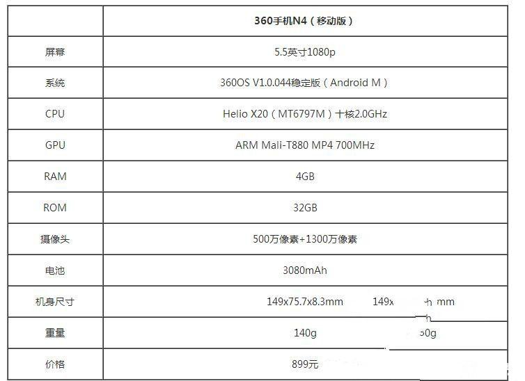 體驗為王 360手機N4評測：對比魅藍Note3/樂2誰更具吸引力？