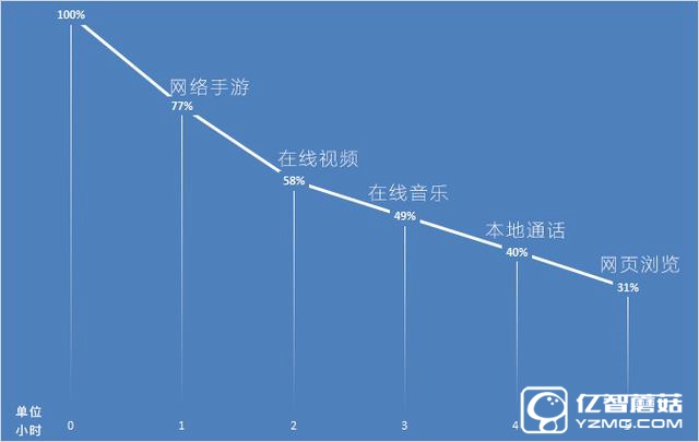 中興AXON天機7評測：進步的不只有型號