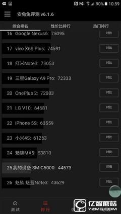 中端精品/誠意之作 三星Galaxy C5體驗 