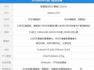 中興AXON天機(jī)7和三星C5/C7區(qū)別對(duì)比評(píng)測(cè)