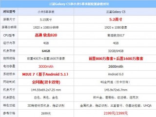 三星GalaxyC5和小米5尊享版配置區別對比評測