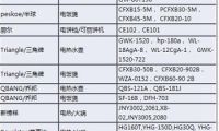 阿里巴巴清退多款小家電：消費者可憑購買記錄維權(quán)