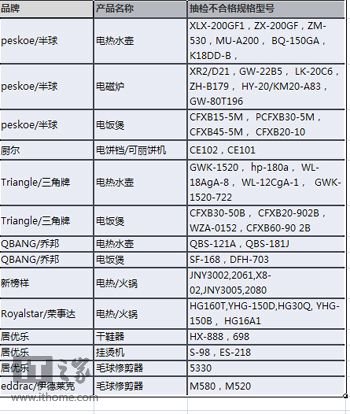 阿里巴巴清退多款小家電:消費者可憑購買記錄維權